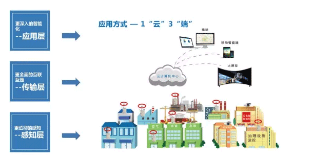 揚塵檢測儀規(guī)格型號，揚塵監(jiān)測設備價格