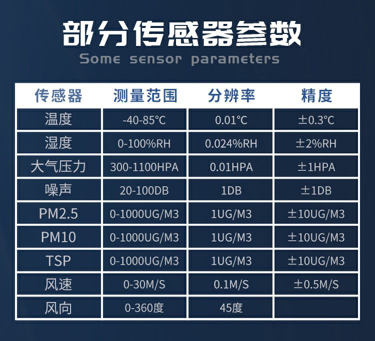 揚(yáng)塵的成分組成，復(fù)雜且有害